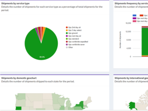 shipping activity