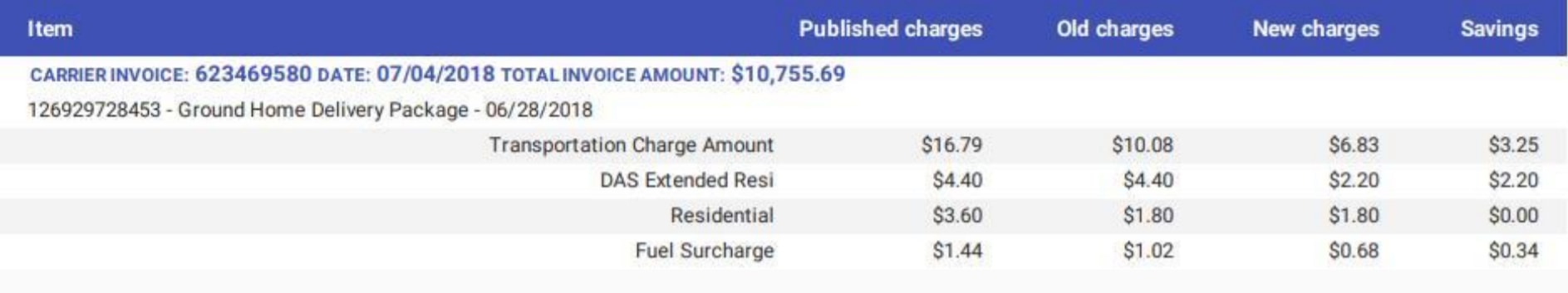 Cost component charges