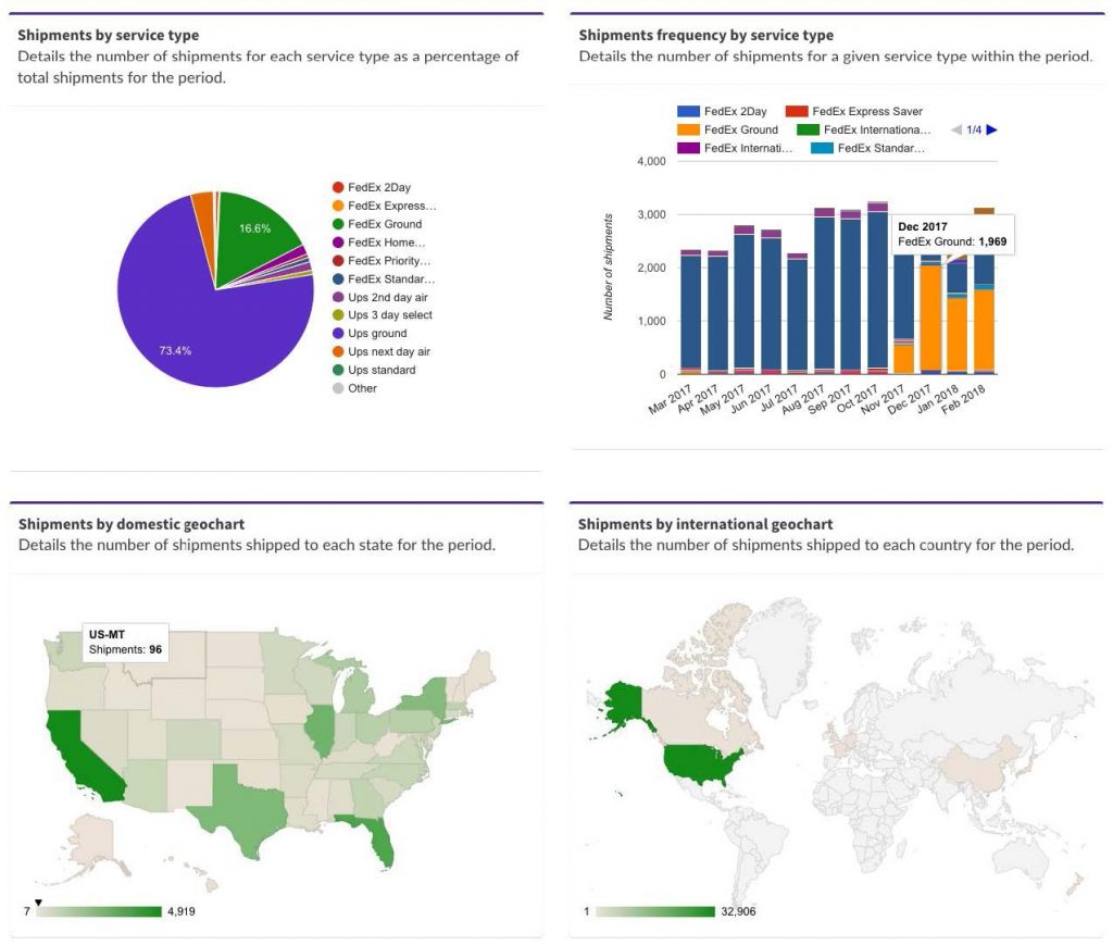 Transportation Analytics Reporting Benefits Overview